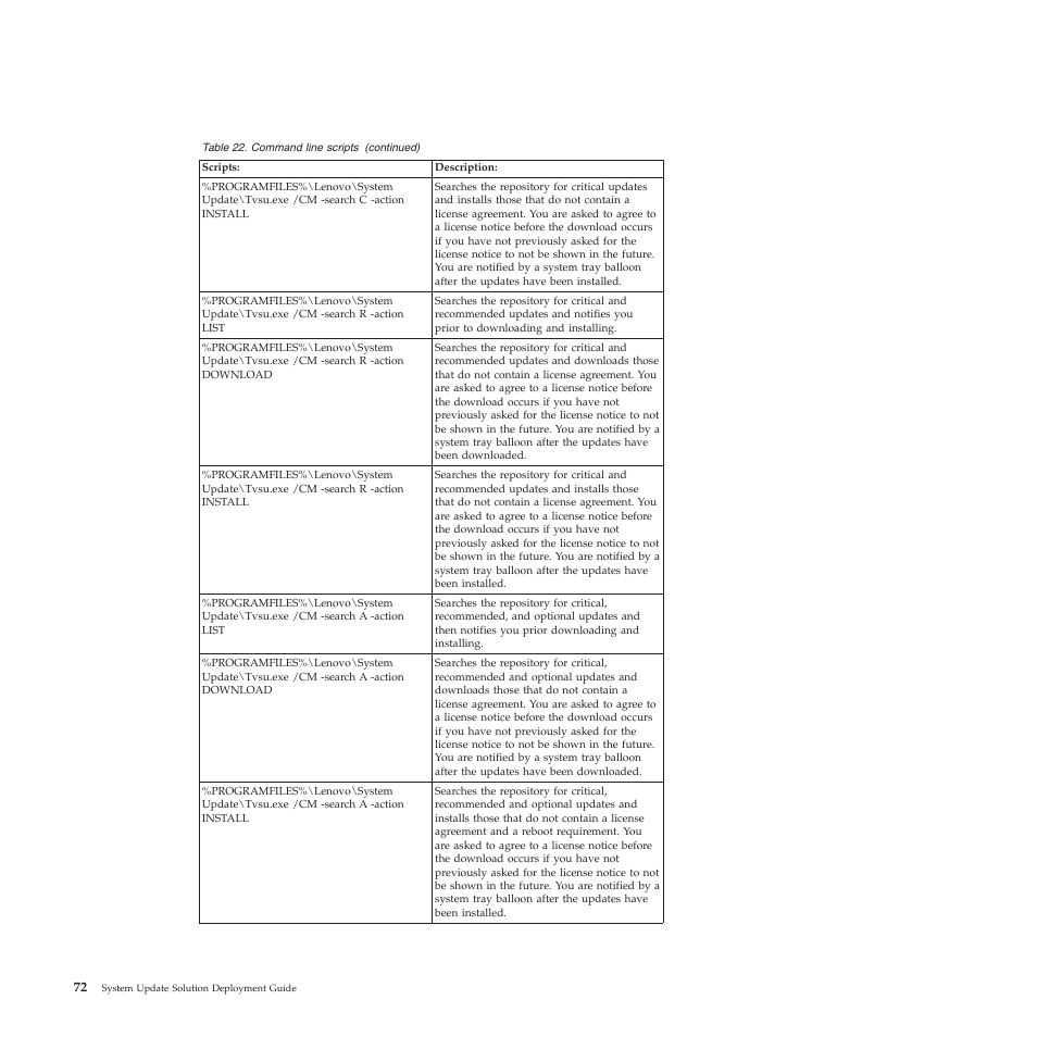 Lenovo System Update Solution (Deployment Guide) User Manual | Page 78 / 92