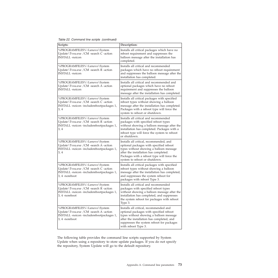 Lenovo System Update Solution (Deployment Guide) User Manual | Page 79 / 92