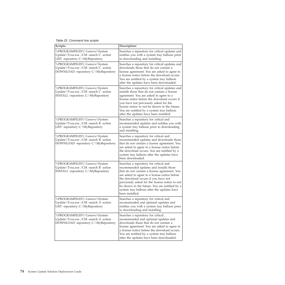 Lenovo System Update Solution (Deployment Guide) User Manual | Page 80 / 92