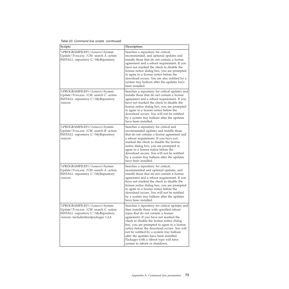 Lenovo System Update Solution (Deployment Guide) User Manual | Page 81 / 92