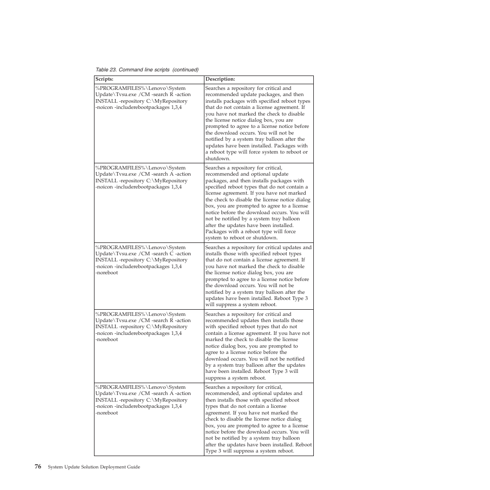 Lenovo System Update Solution (Deployment Guide) User Manual | Page 82 / 92