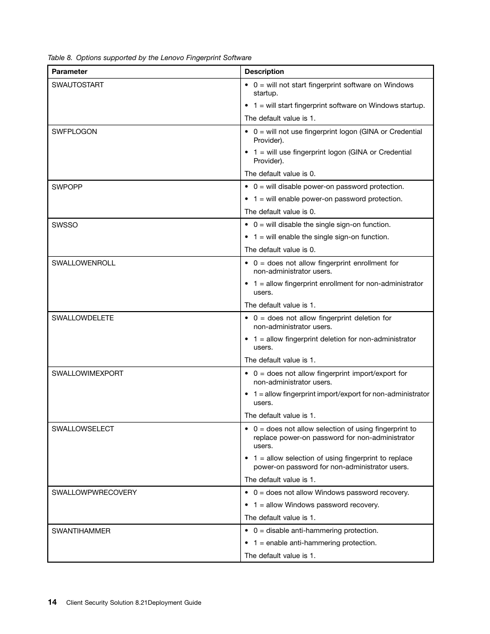 Lenovo ThinkVantage (Client Security Solution 8.21) User Manual | Page 20 / 86