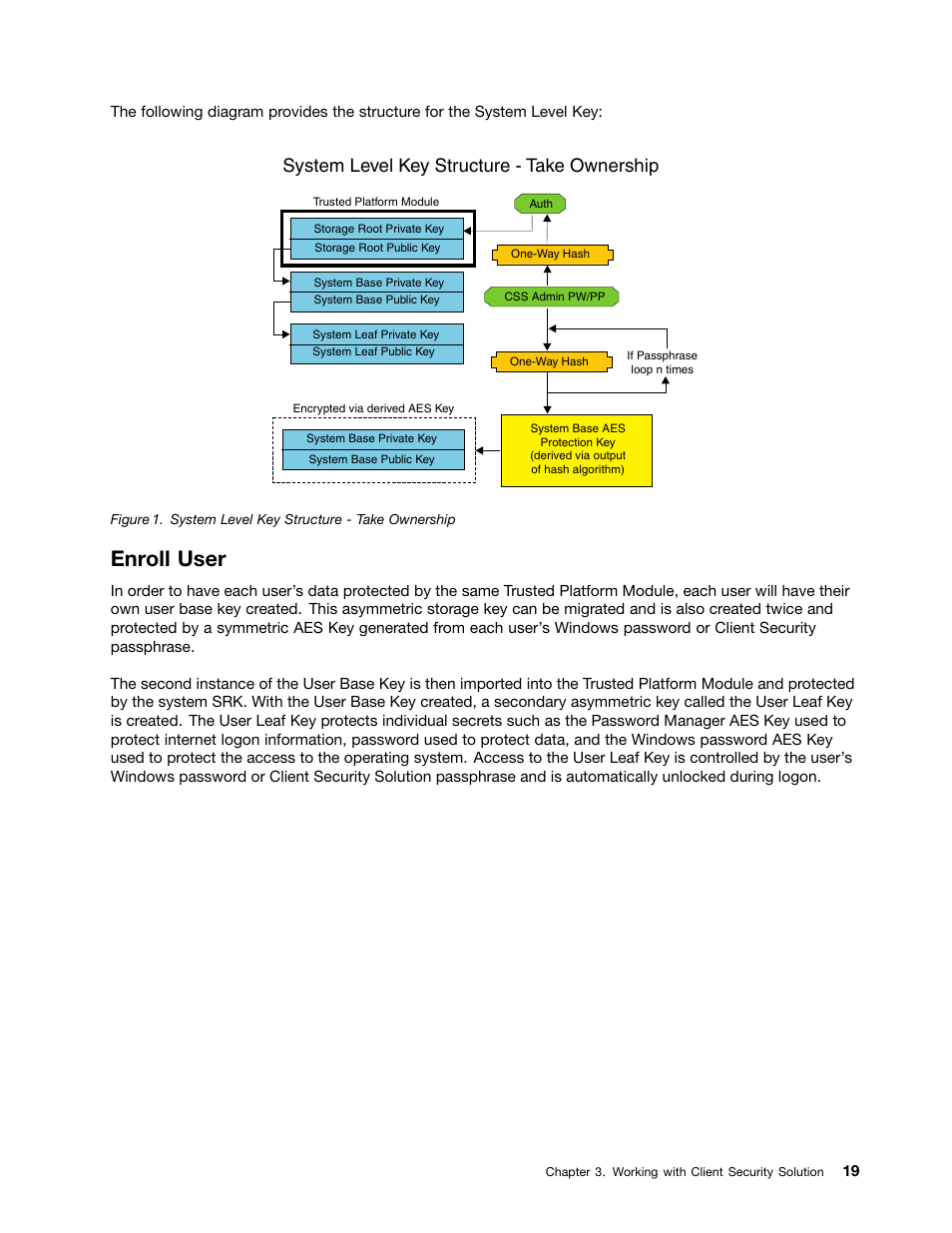 Enroll user, System level key structure - take ownership | Lenovo ThinkVantage (Client Security Solution 8.21) User Manual | Page 25 / 86