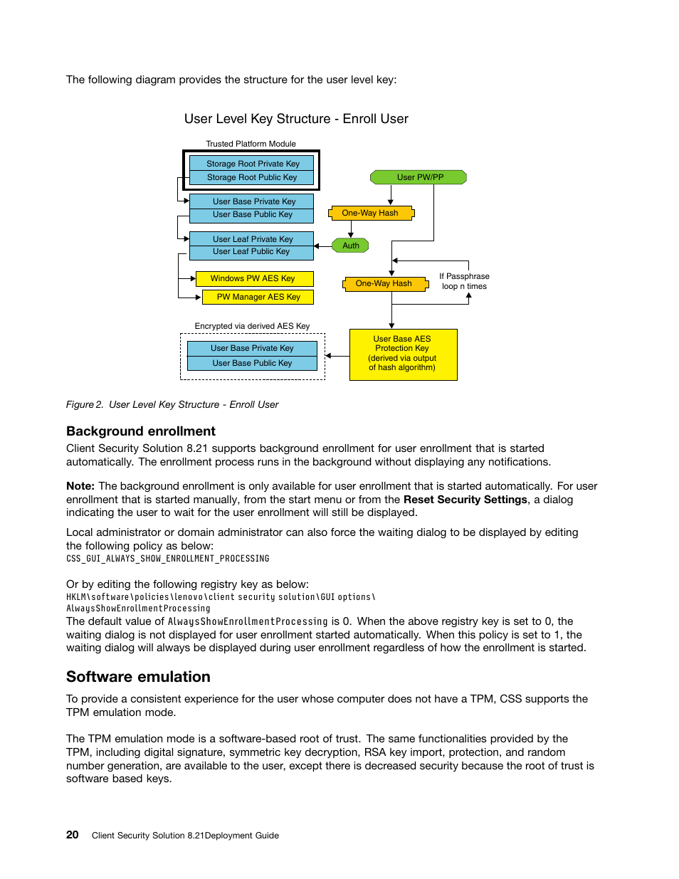 Software emulation, User level key structure - enroll user, Background enrollment | Lenovo ThinkVantage (Client Security Solution 8.21) User Manual | Page 26 / 86