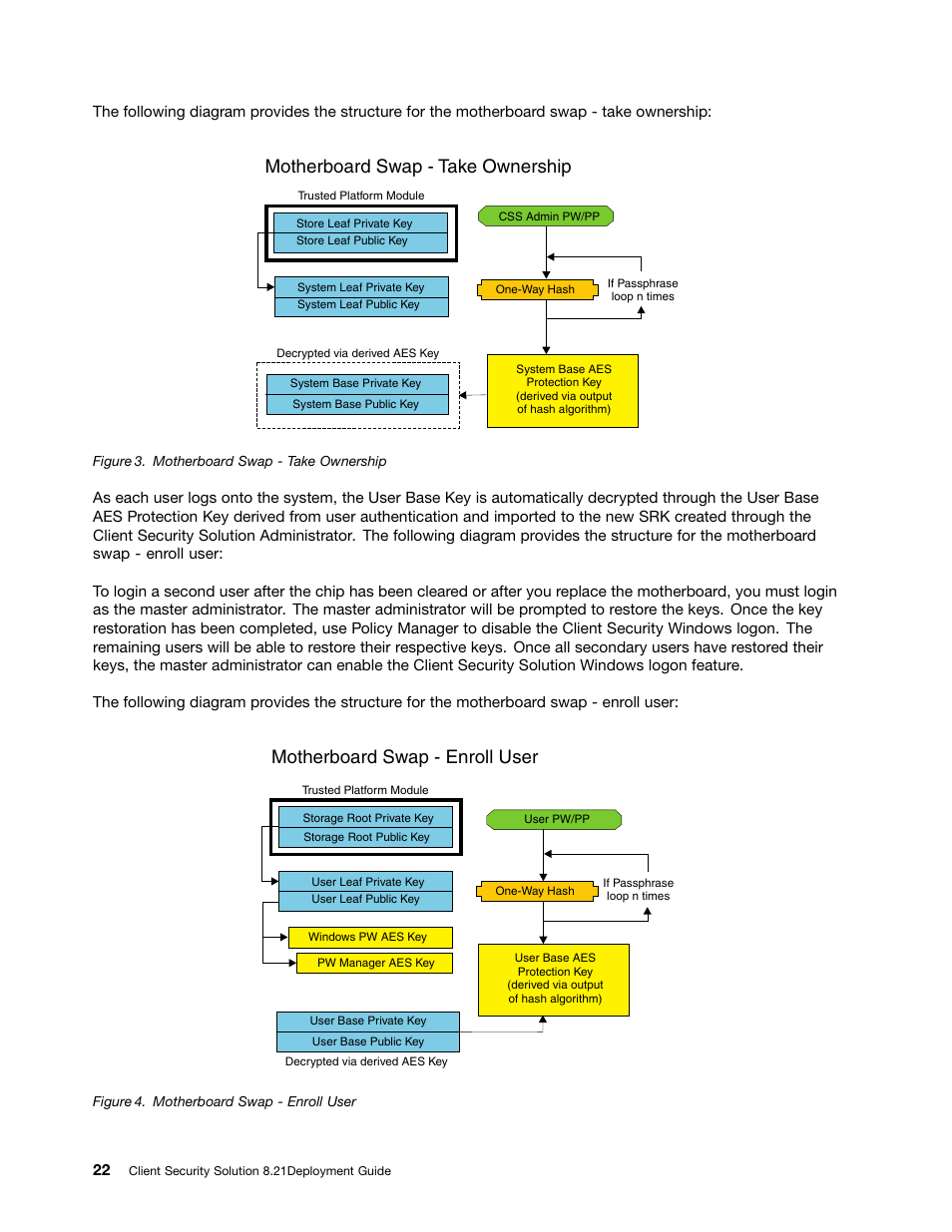 Motherboard swap - take ownership, Motherboard swap - enroll user | Lenovo ThinkVantage (Client Security Solution 8.21) User Manual | Page 28 / 86
