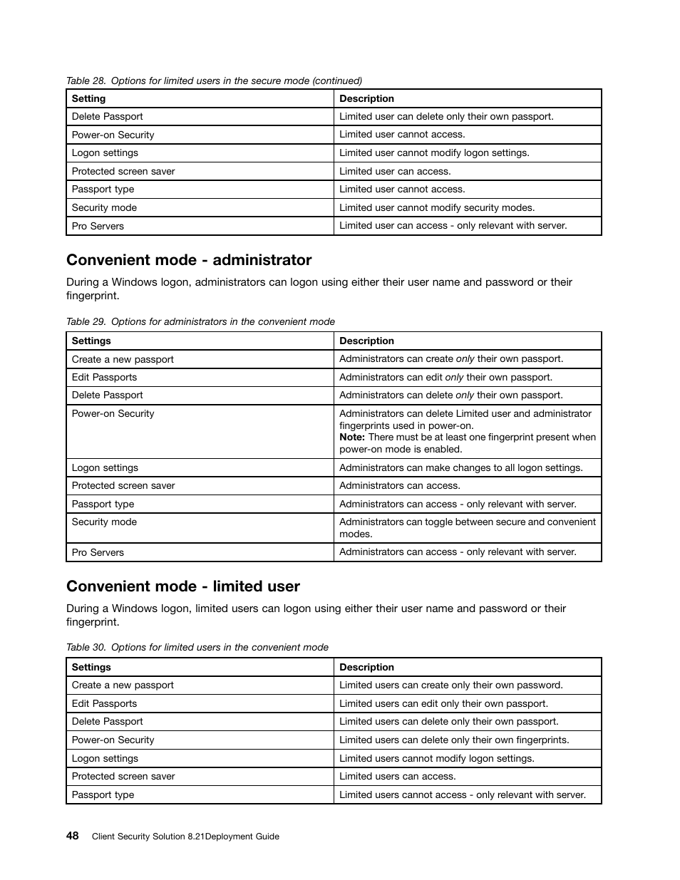 Convenient mode - administrator, Convenient mode - limited user | Lenovo ThinkVantage (Client Security Solution 8.21) User Manual | Page 54 / 86