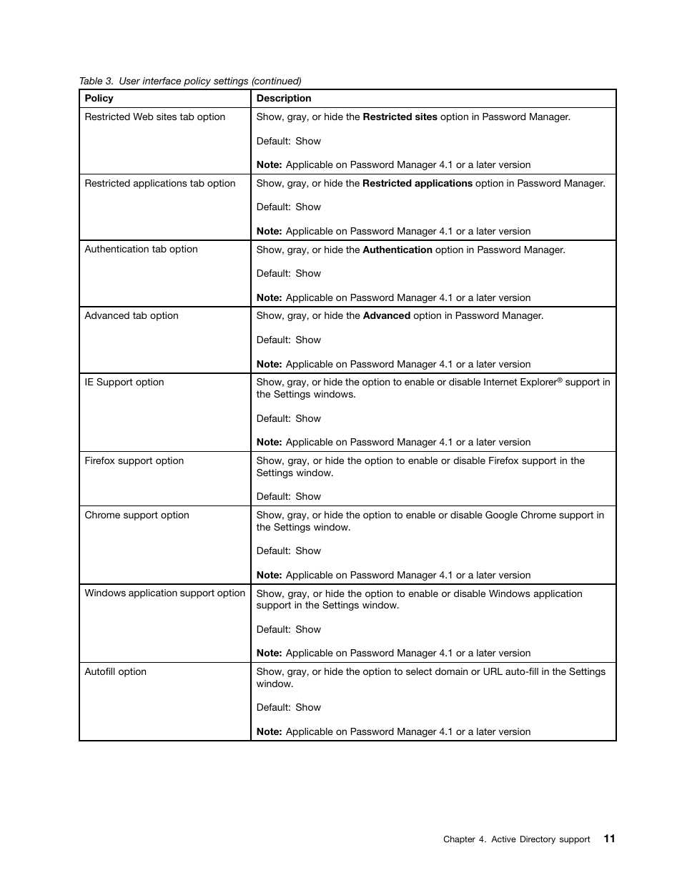 Lenovo ThinkVantage Password Manager 4 User Manual | Page 15 / 20