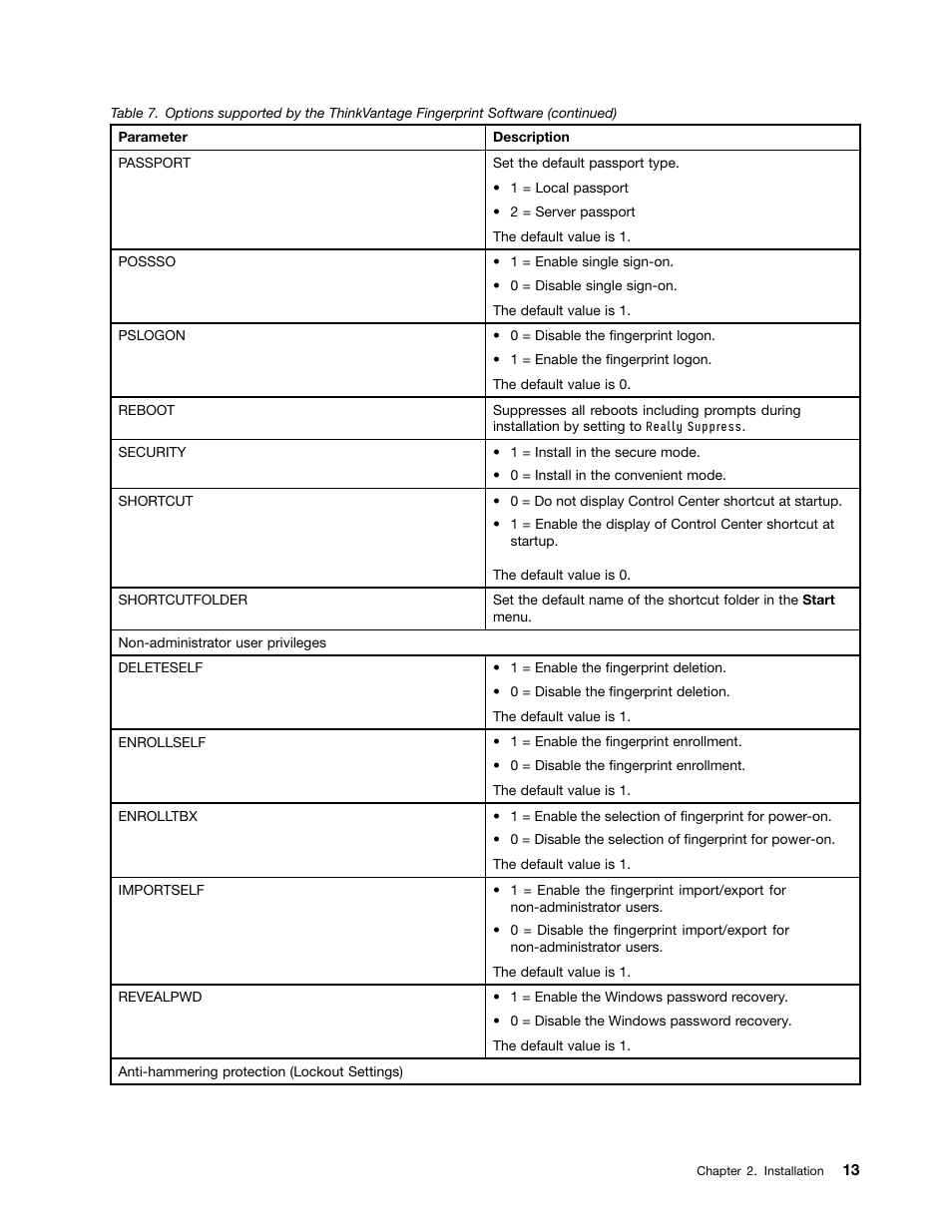 Lenovo ThinkVantage Client Security Solution 8.3 User Manual | Page 19 / 86
