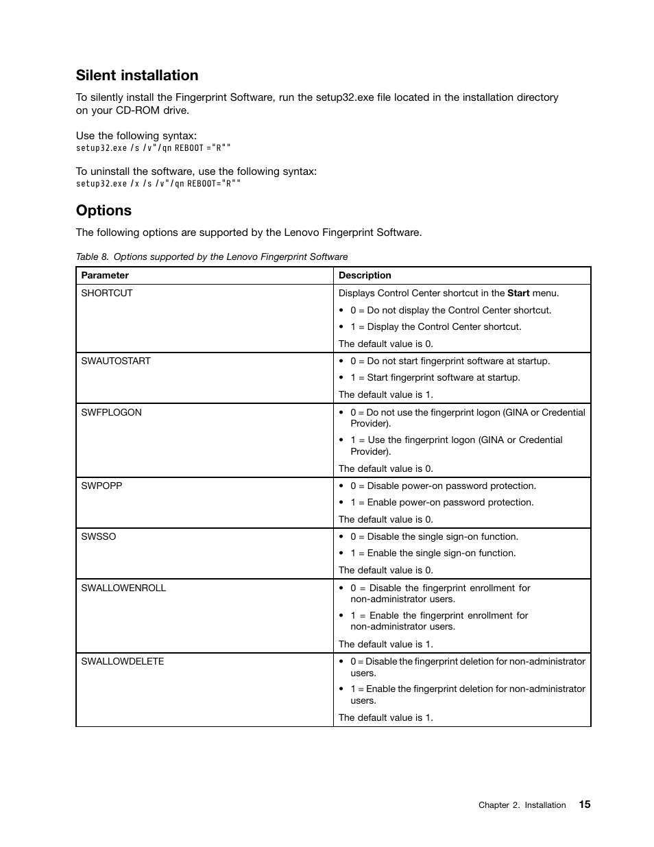 Silent installation, Options | Lenovo ThinkVantage Client Security Solution 8.3 User Manual | Page 21 / 86