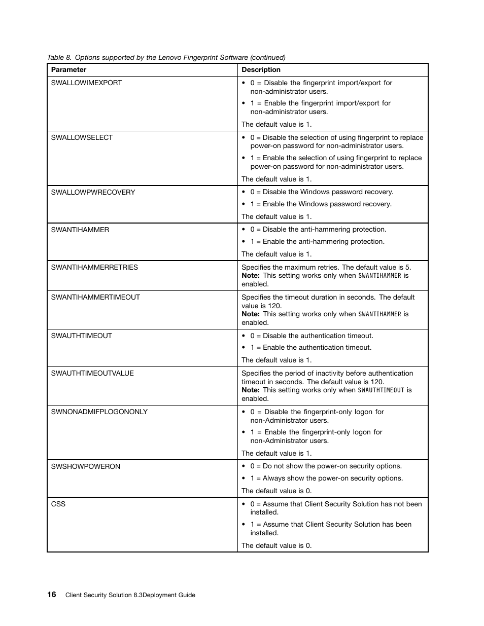 Lenovo ThinkVantage Client Security Solution 8.3 User Manual | Page 22 / 86