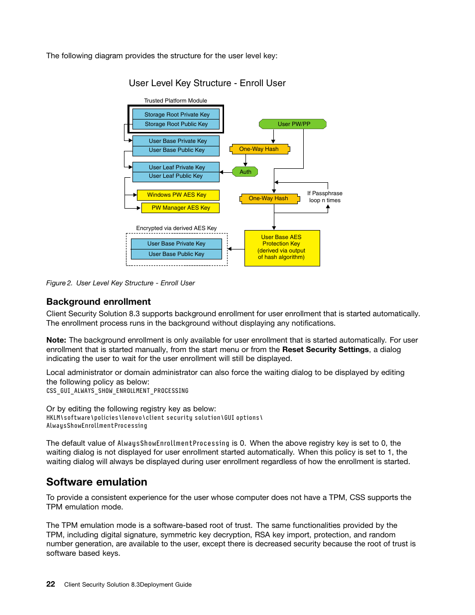 Software emulation, User level key structure - enroll user, Background enrollment | Lenovo ThinkVantage Client Security Solution 8.3 User Manual | Page 28 / 86