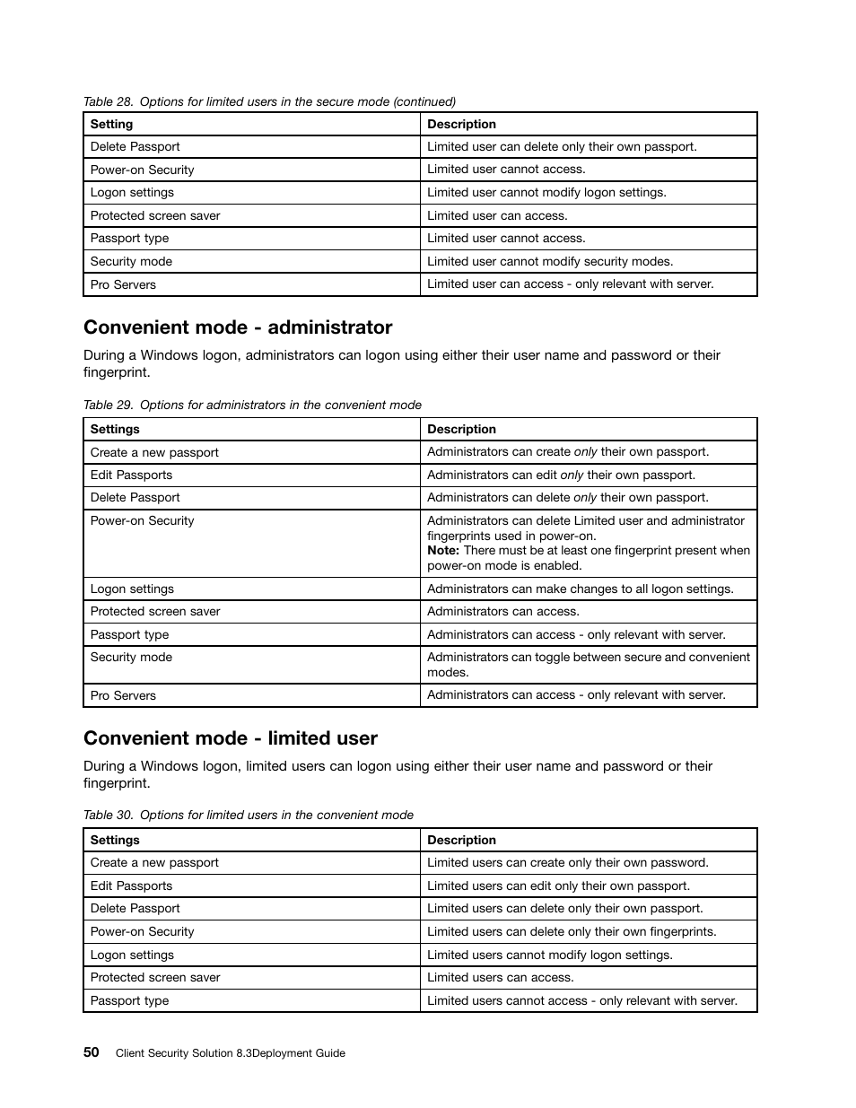 Convenient mode - administrator, Convenient mode - limited user | Lenovo ThinkVantage Client Security Solution 8.3 User Manual | Page 56 / 86