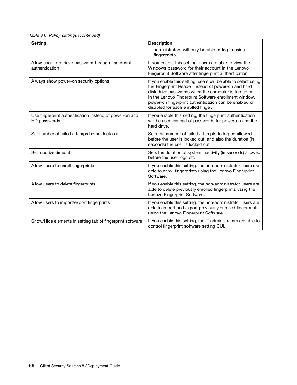 Lenovo ThinkVantage Client Security Solution 8.3 User Manual | Page 62 / 86