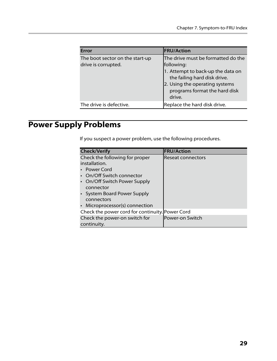 Power supply problems | Lenovo H430 Desktop User Manual | Page 31 / 66