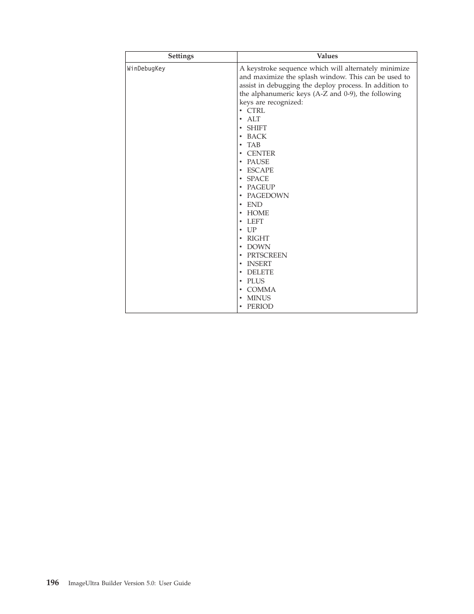 Lenovo ThinkVantage ImageUltra Builder Version 5.0 User Manual | Page 210 / 222