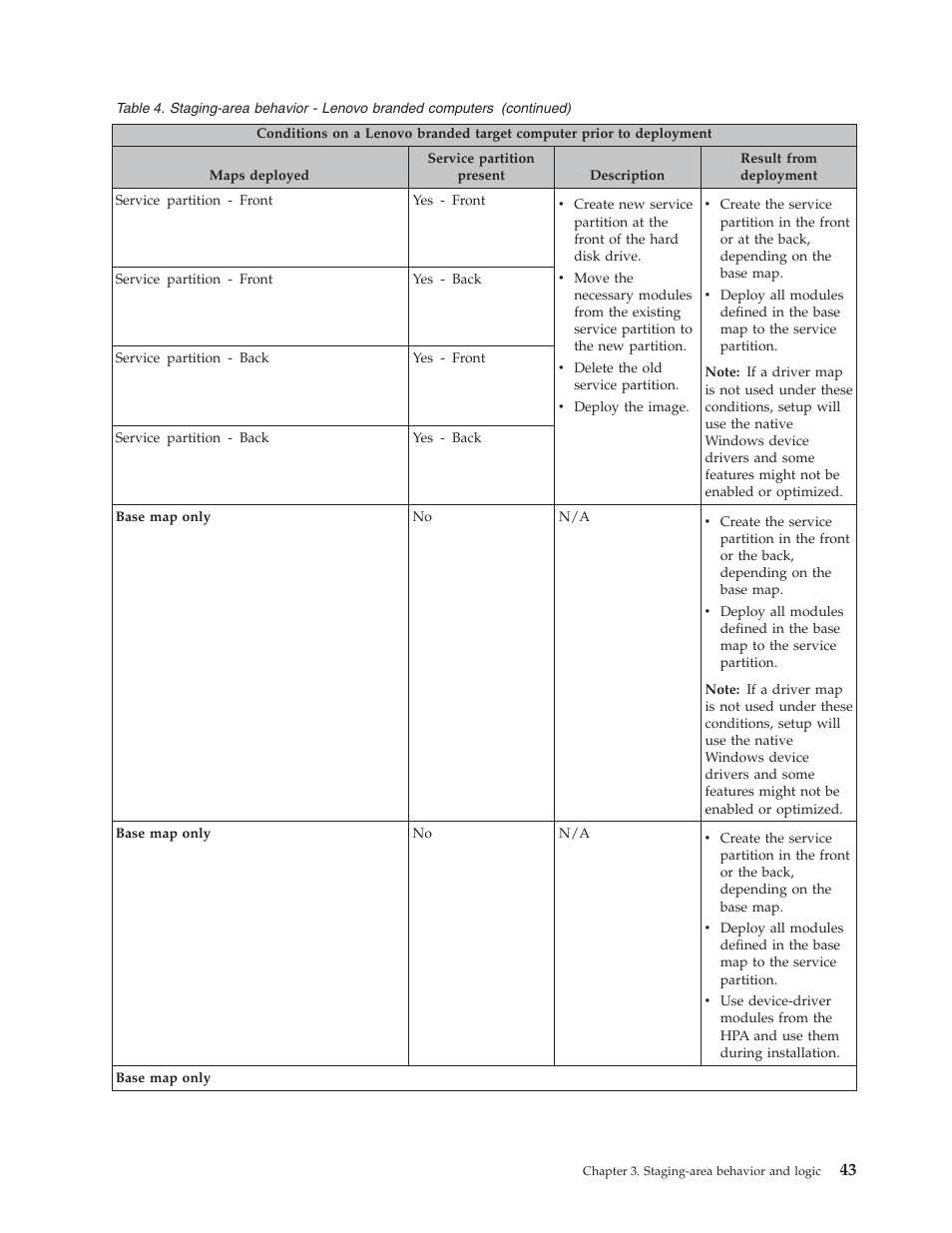 Lenovo ThinkVantage ImageUltra Builder Version 5.0 User Manual | Page 57 / 222