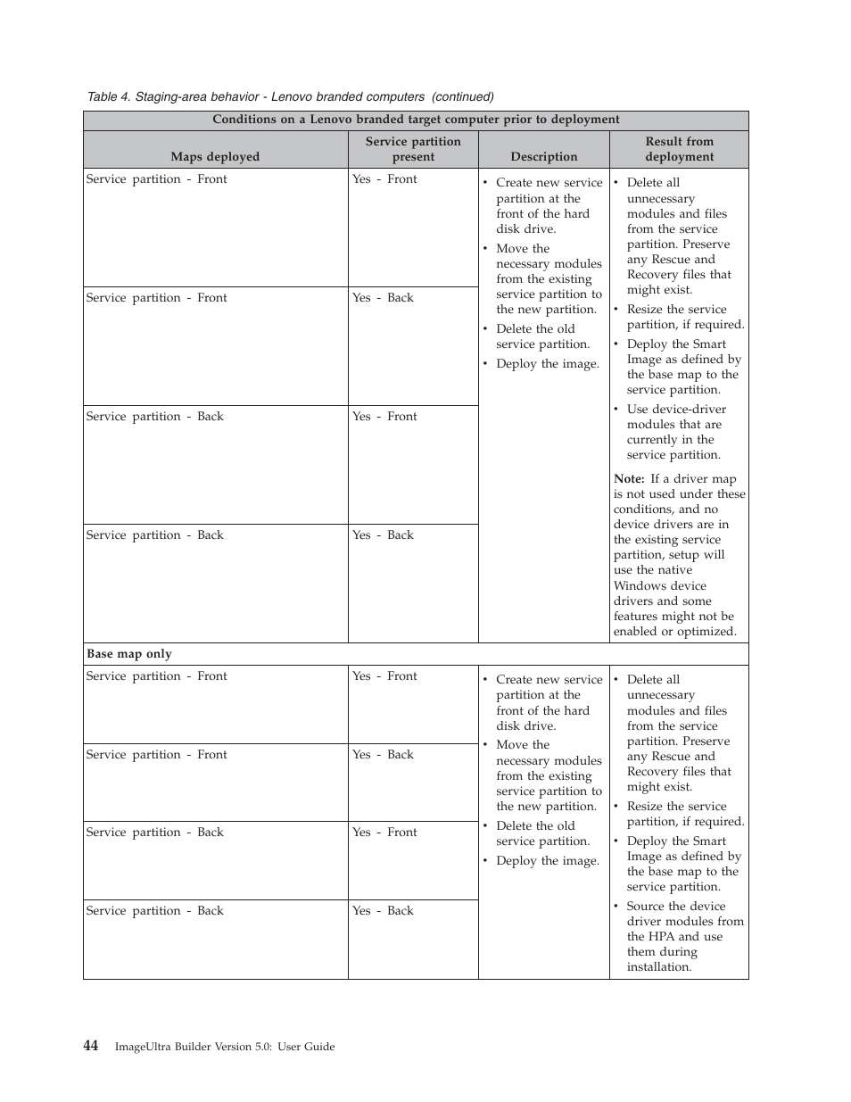 Lenovo ThinkVantage ImageUltra Builder Version 5.0 User Manual | Page 58 / 222