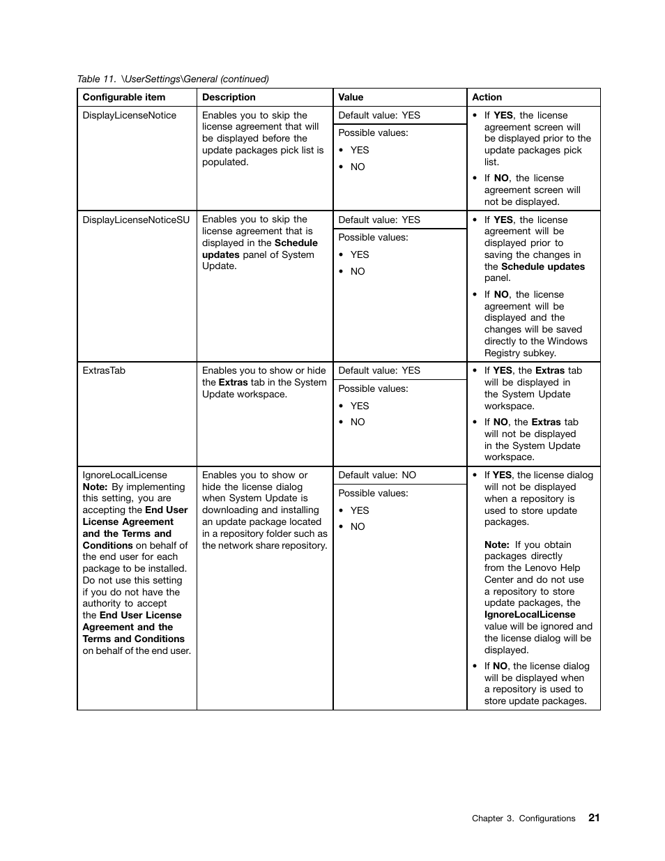 Lenovo System Update Solution User Manual | Page 27 / 94