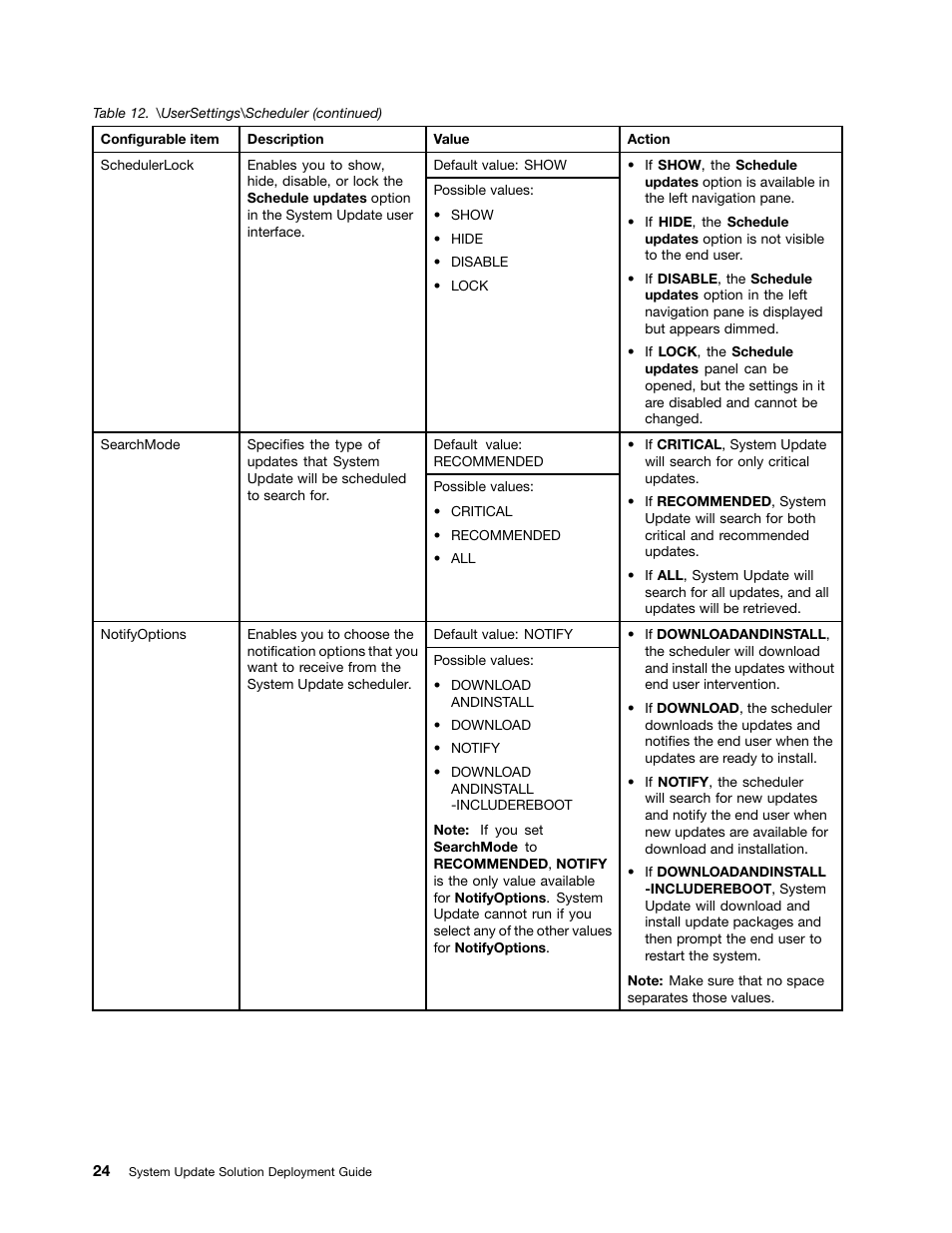 Lenovo System Update Solution User Manual | Page 30 / 94