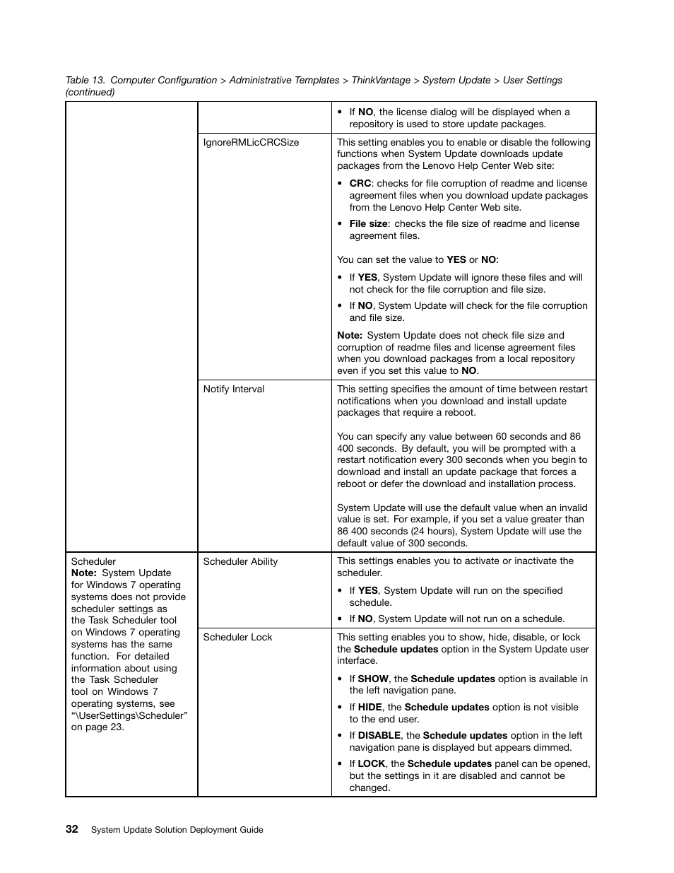 Lenovo System Update Solution User Manual | Page 38 / 94