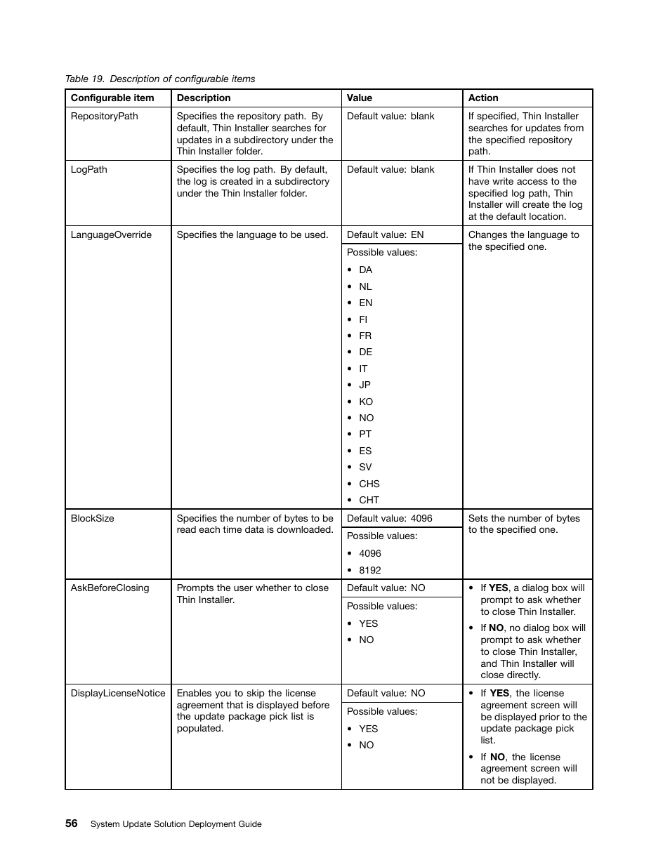 Lenovo System Update Solution User Manual | Page 62 / 94