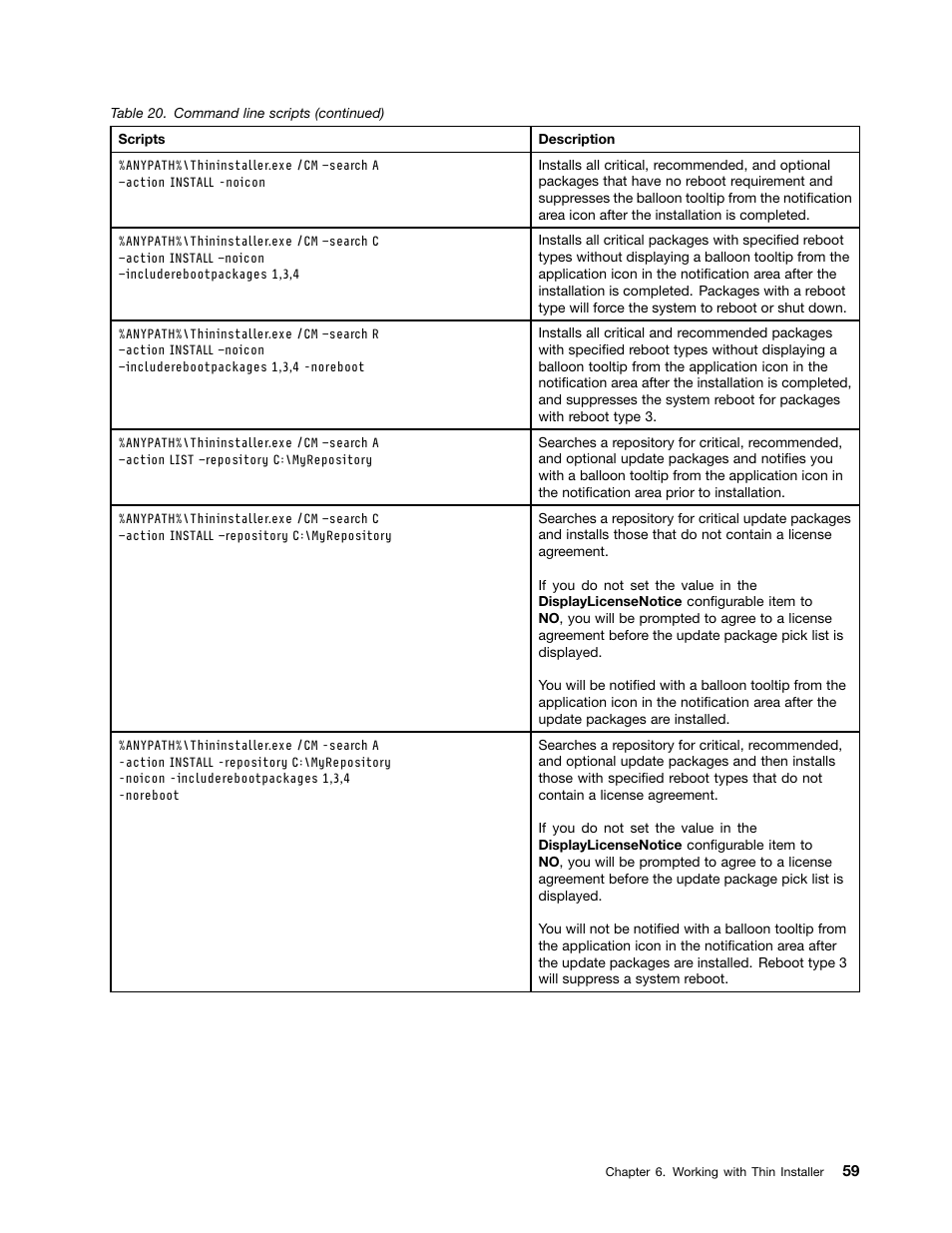 Lenovo System Update Solution User Manual | Page 65 / 94