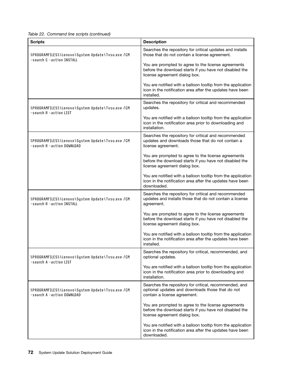 Lenovo System Update Solution User Manual | Page 78 / 94