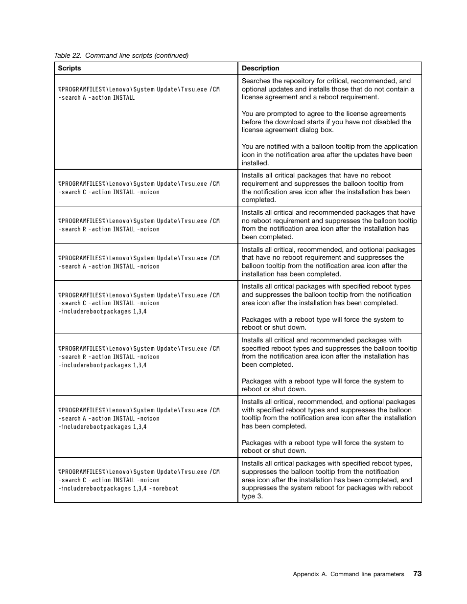 Lenovo System Update Solution User Manual | Page 79 / 94