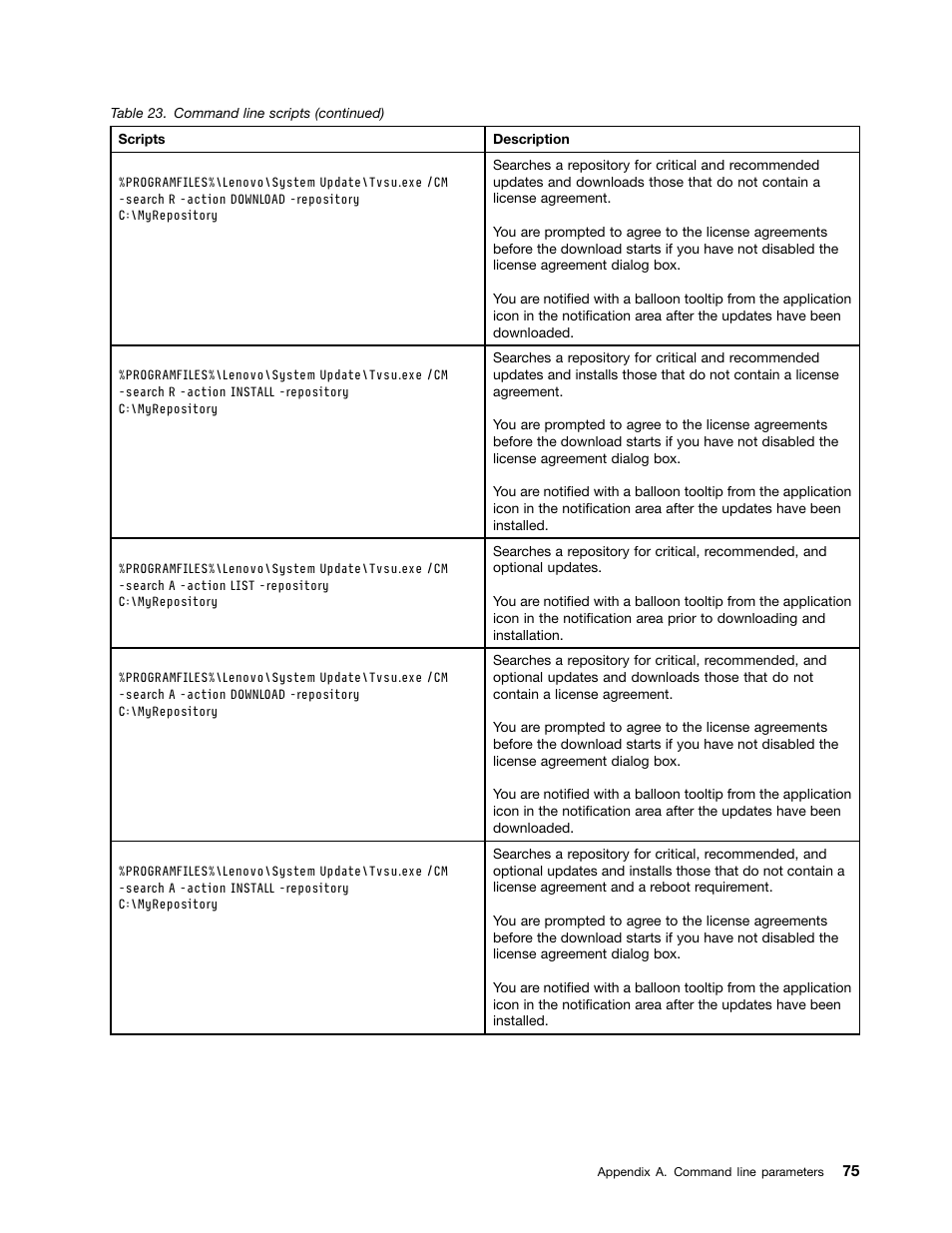 Lenovo System Update Solution User Manual | Page 81 / 94