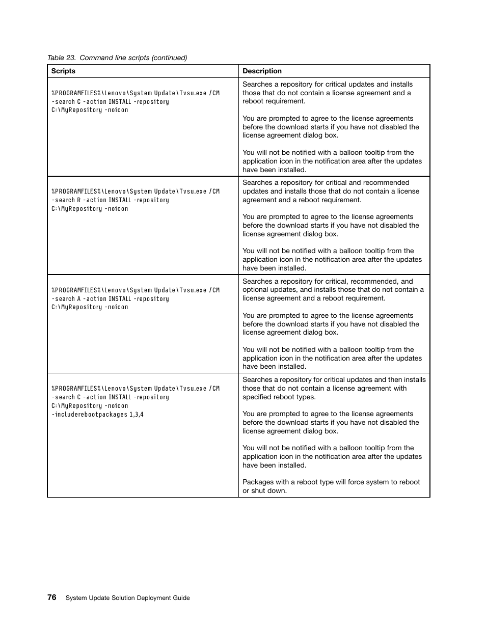 Lenovo System Update Solution User Manual | Page 82 / 94