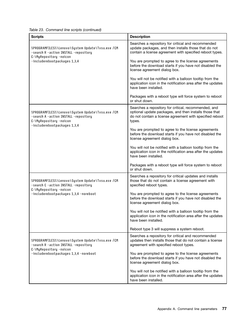 Lenovo System Update Solution User Manual | Page 83 / 94