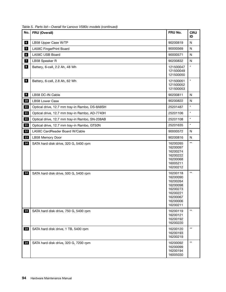 Lenovo V580c Notebook User Manual | Page 100 / 114