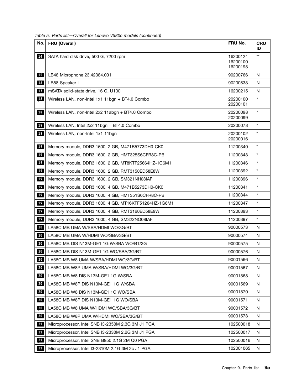 Lenovo V580c Notebook User Manual | Page 101 / 114