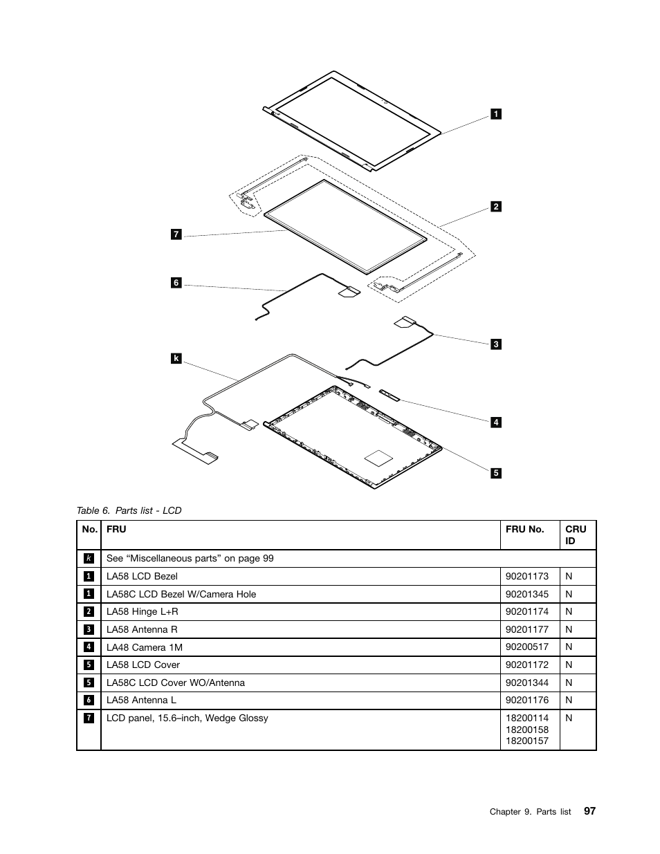 Lenovo V580c Notebook User Manual | Page 103 / 114