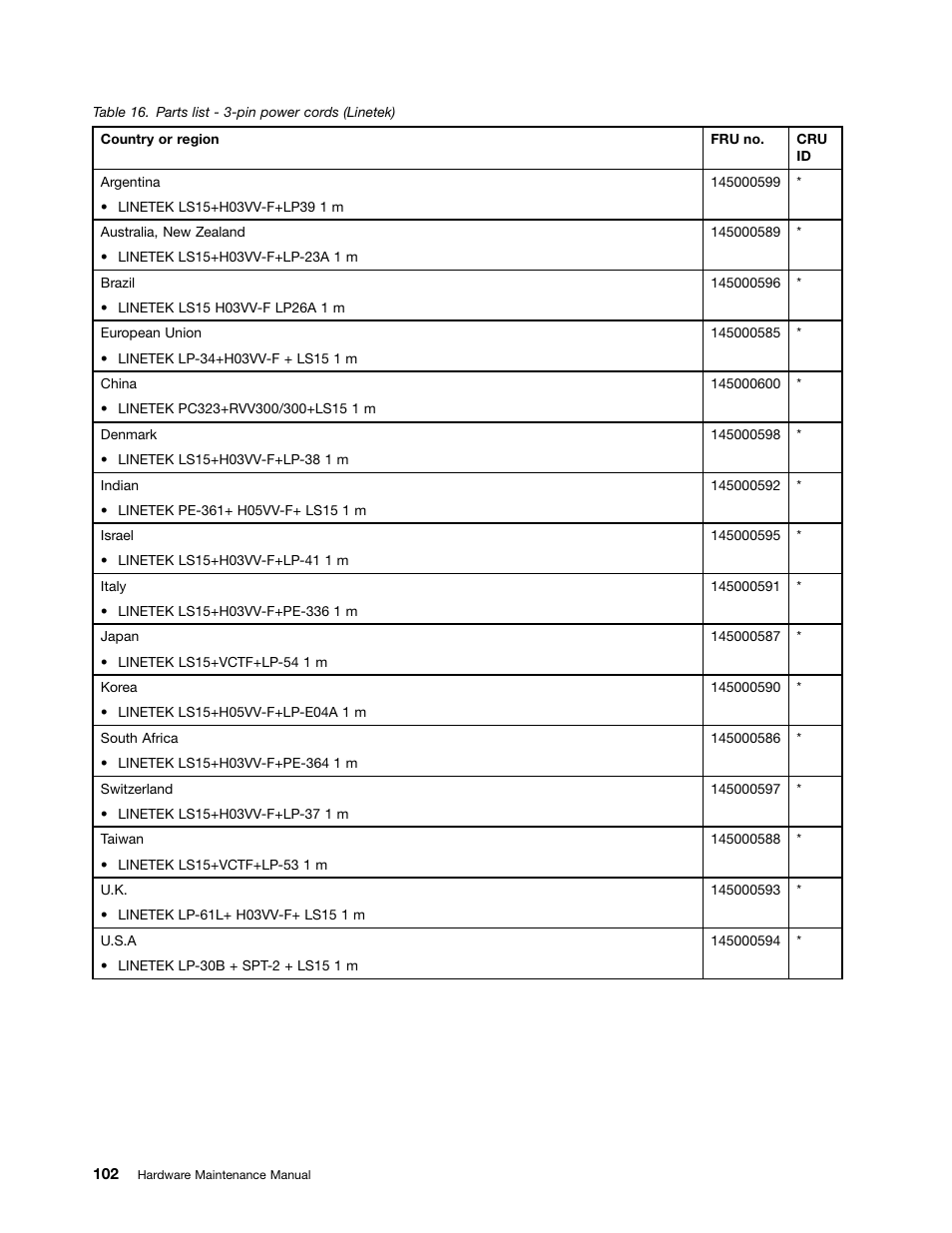 Lenovo V580c Notebook User Manual | Page 108 / 114