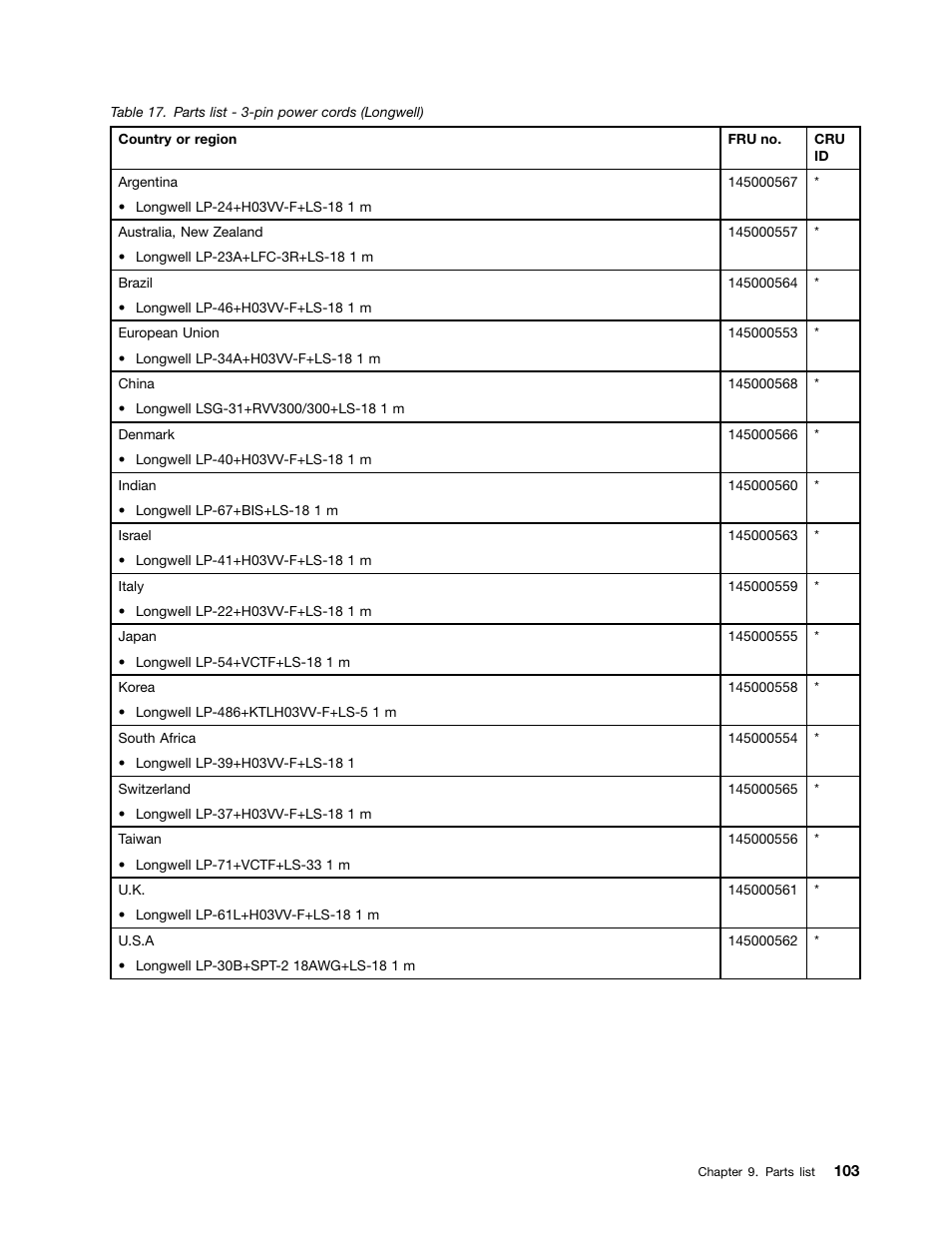 Lenovo V580c Notebook User Manual | Page 109 / 114