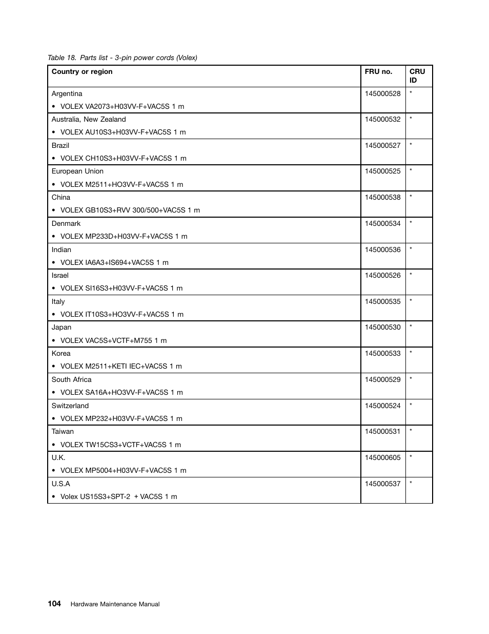 Lenovo V580c Notebook User Manual | Page 110 / 114