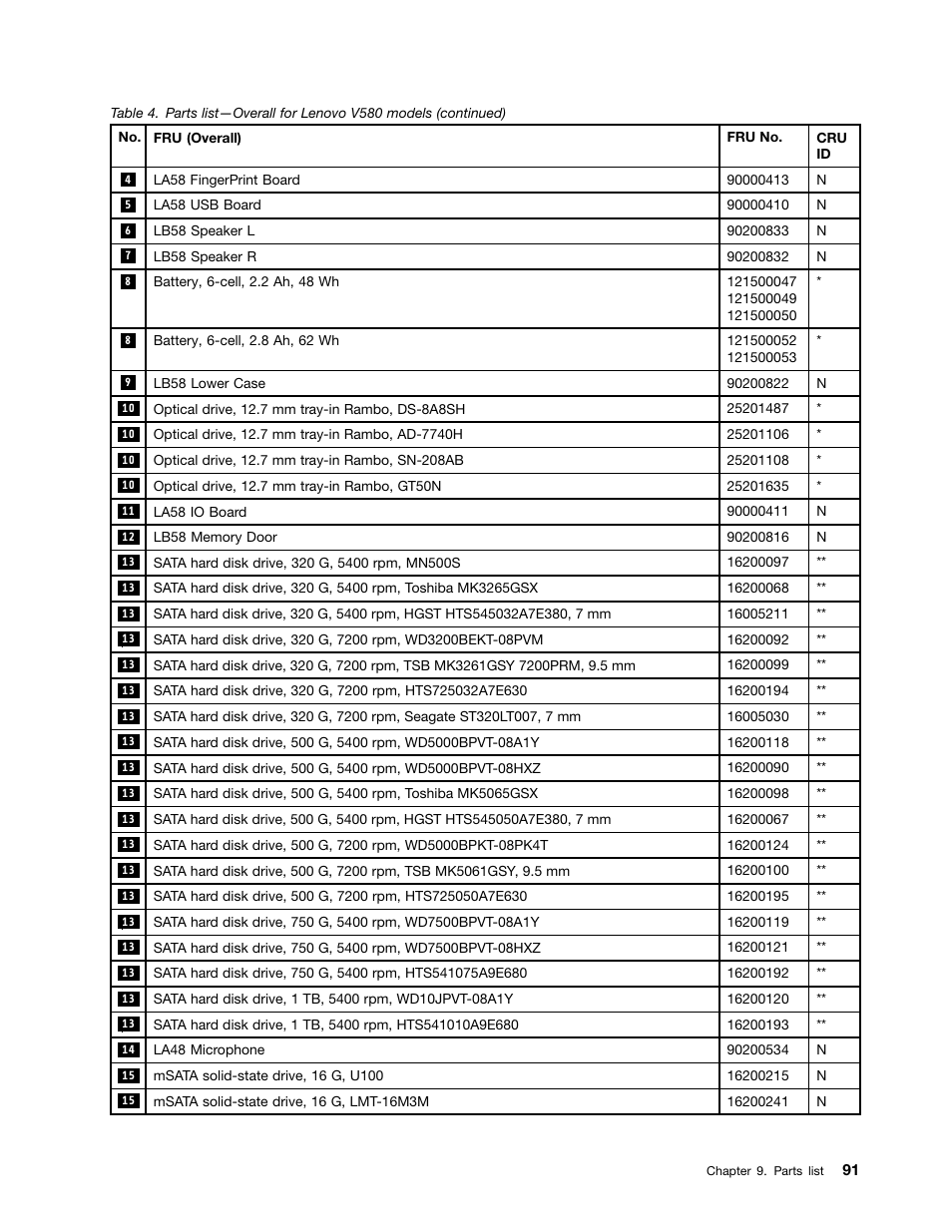 Lenovo V580c Notebook User Manual | Page 97 / 114