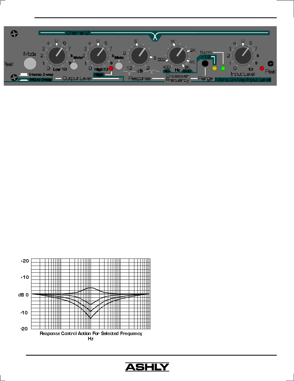 Ashly XR4001 User Manual | Page 5 / 16