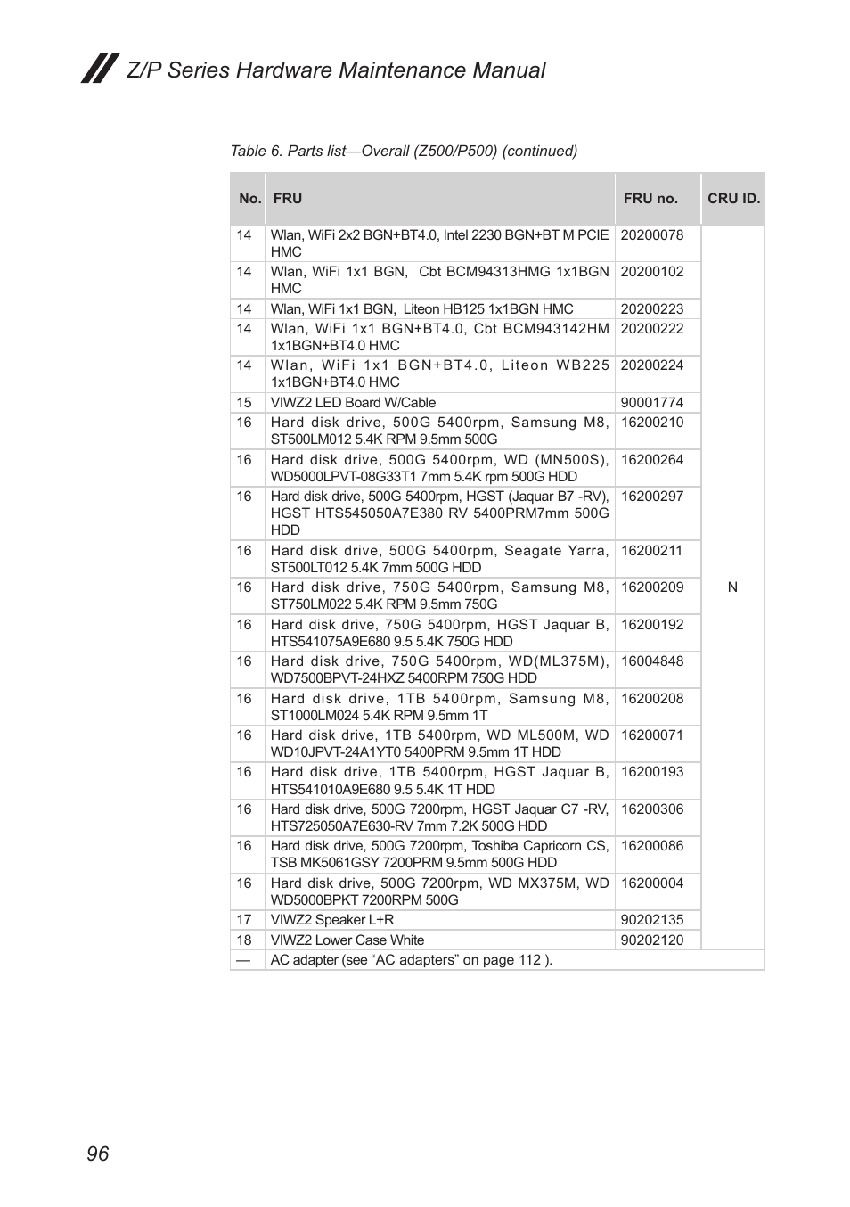 Z/p series hardware maintenance manual | Lenovo IdeaPad P500 Touch Notebook User Manual | Page 100 / 121