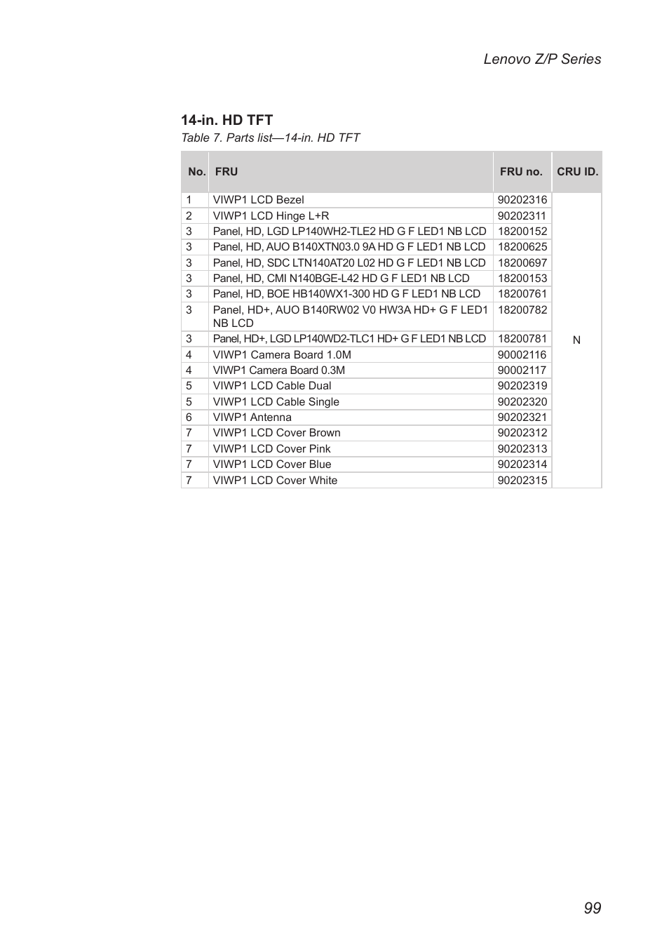 Lenovo z/p series 14-in. hd tft | Lenovo IdeaPad P500 Touch Notebook User Manual | Page 103 / 121