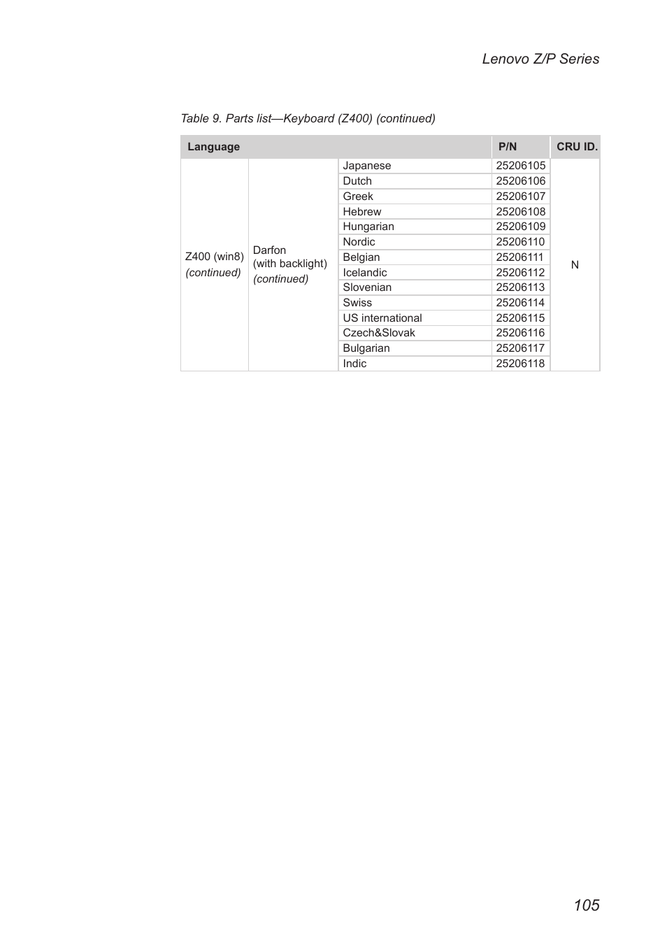 Lenovo z/p series | Lenovo IdeaPad P500 Touch Notebook User Manual | Page 109 / 121