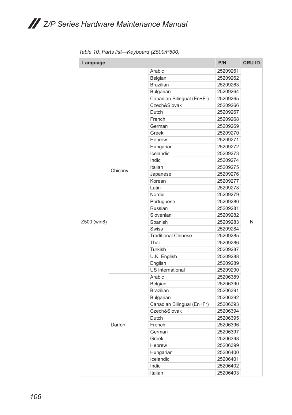 Z/p series hardware maintenance manual | Lenovo IdeaPad P500 Touch Notebook User Manual | Page 110 / 121