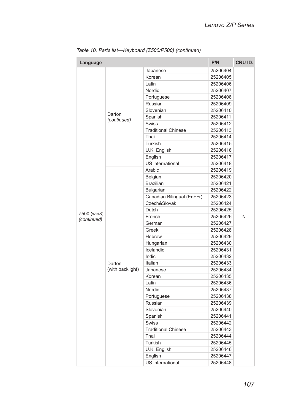 Lenovo z/p series | Lenovo IdeaPad P500 Touch Notebook User Manual | Page 111 / 121