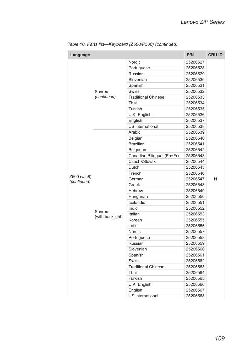 Lenovo z/p series | Lenovo IdeaPad P500 Touch Notebook User Manual | Page 113 / 121