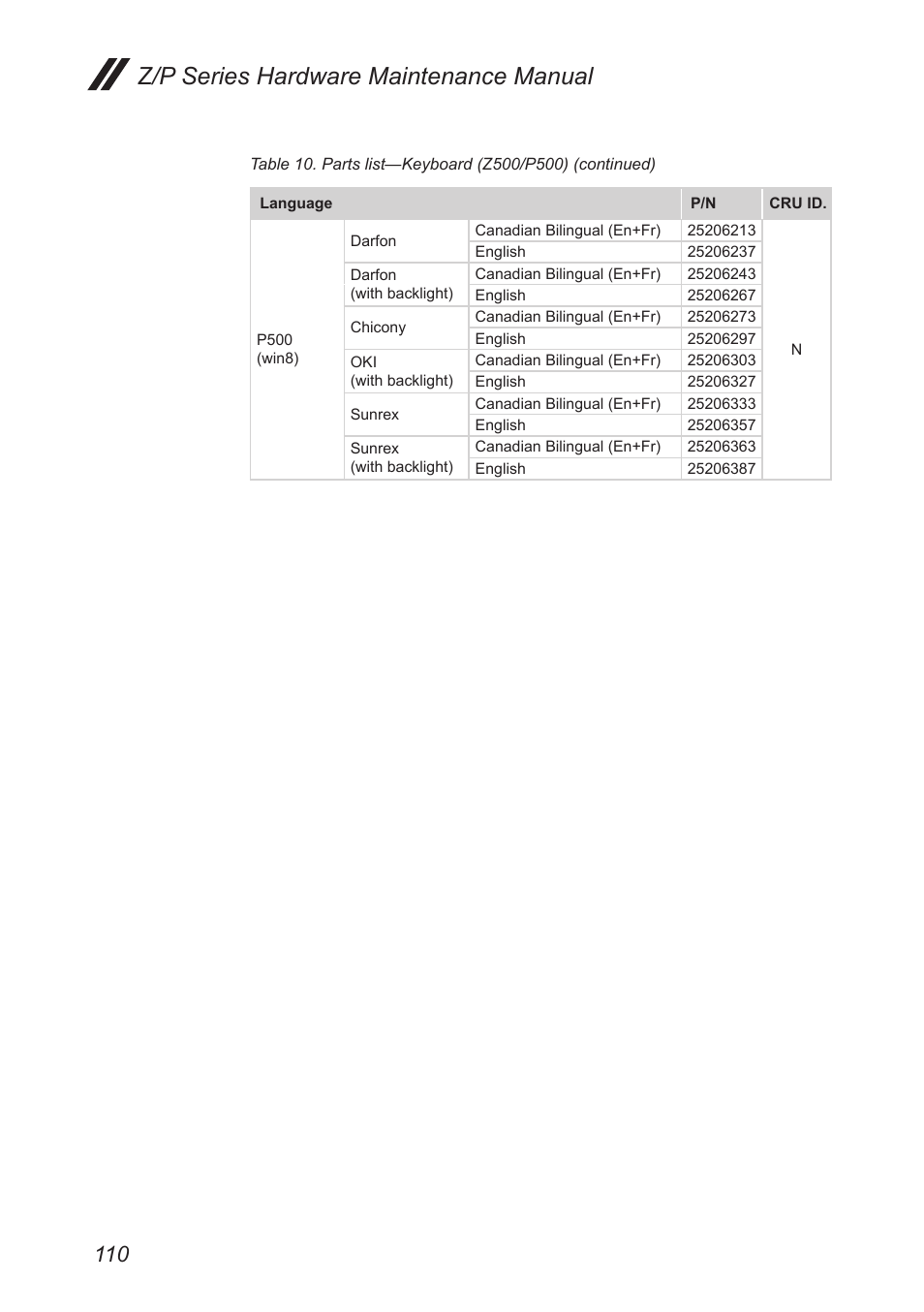 Z/p series hardware maintenance manual | Lenovo IdeaPad P500 Touch Notebook User Manual | Page 114 / 121