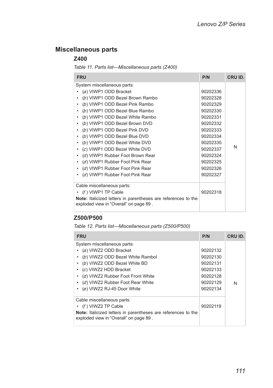 Miscellaneous parts, Lenovo z/p series, Z400 | Lenovo IdeaPad P500 Touch Notebook User Manual | Page 115 / 121