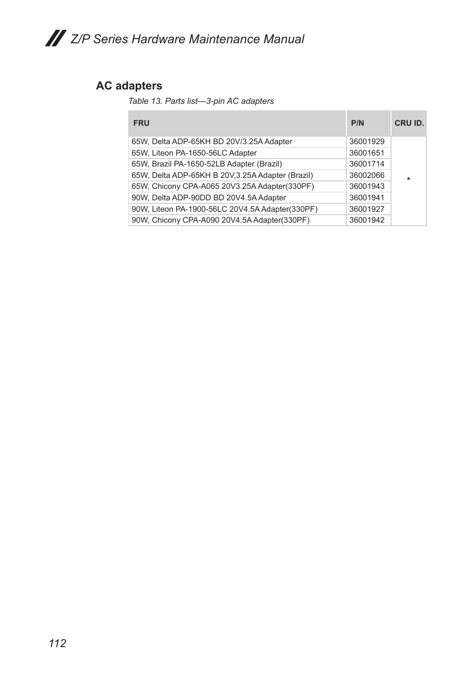 Ac adapters, Z/p series hardware maintenance manual | Lenovo IdeaPad P500 Touch Notebook User Manual | Page 116 / 121