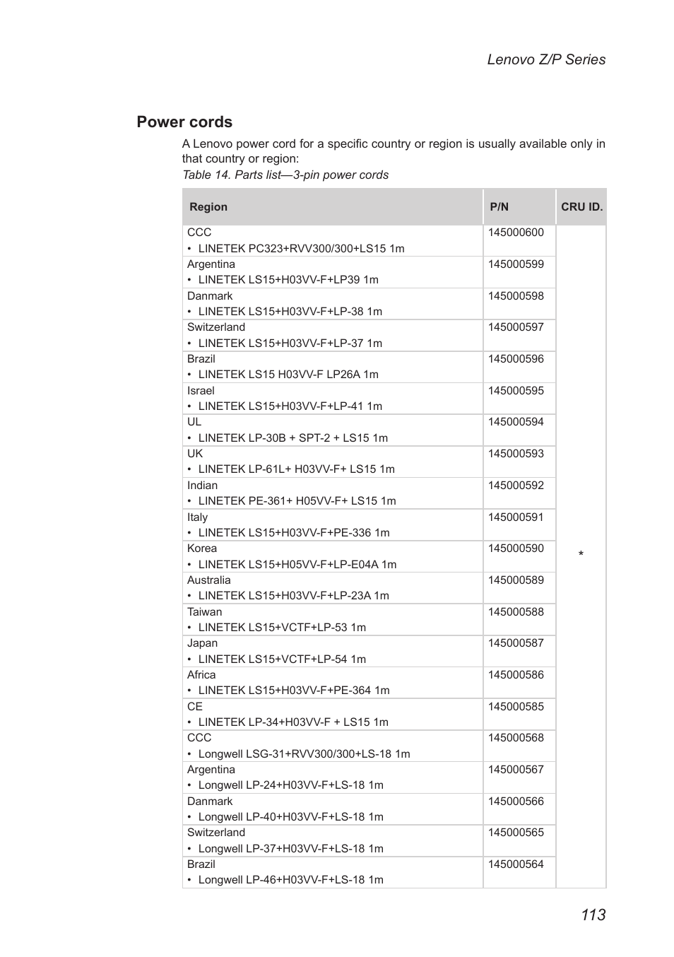 Power cords, Lenovo z/p series | Lenovo IdeaPad P500 Touch Notebook User Manual | Page 117 / 121