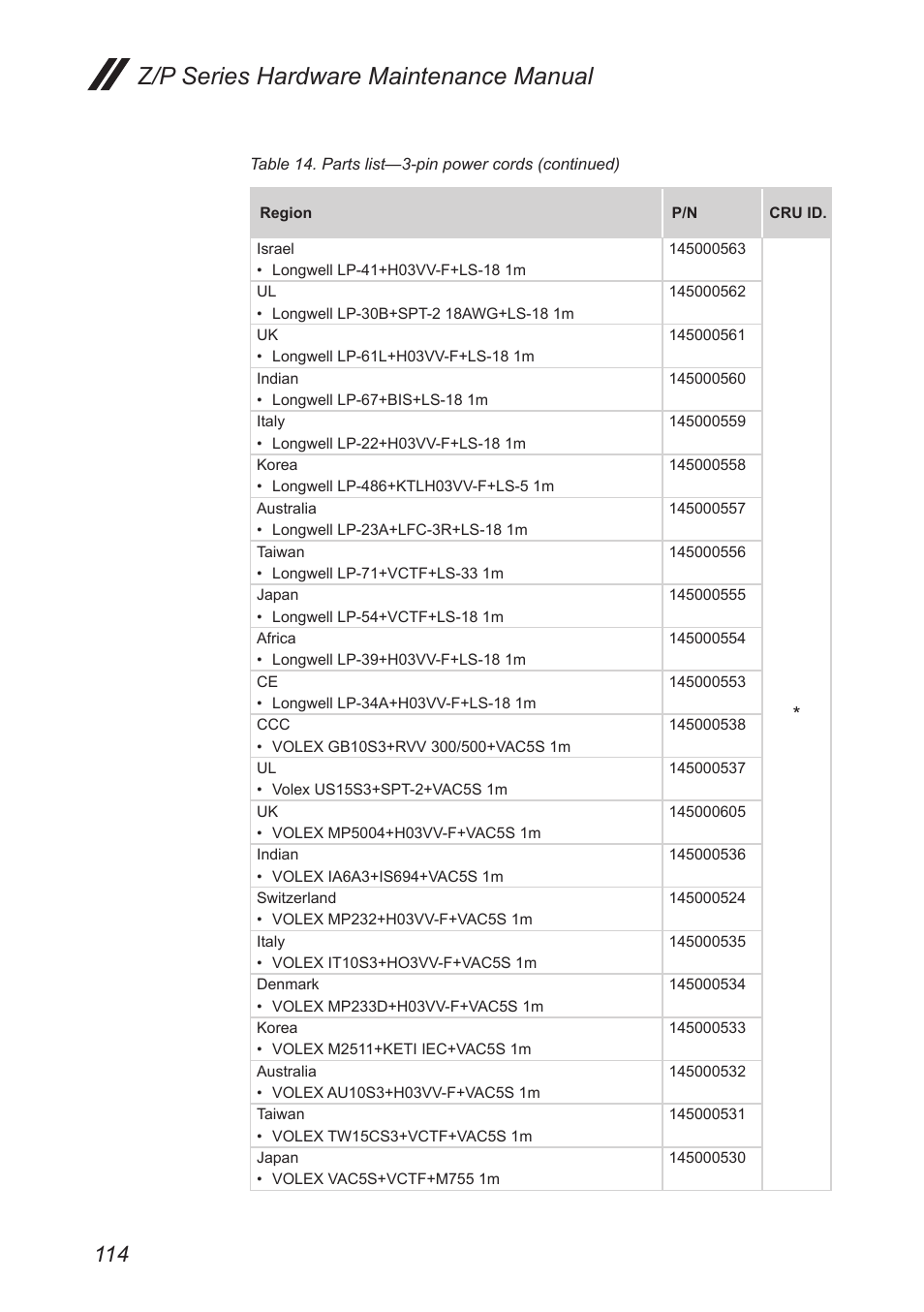 Z/p series hardware maintenance manual | Lenovo IdeaPad P500 Touch Notebook User Manual | Page 118 / 121